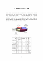 [호텔산업] 우리나라 호텔산업의 비윤리적 경영사례-2