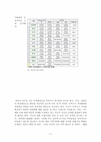 [국제통상] 한중일FTA에 대해서-6