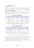 [국제경영] 대구지역섬유산업과 IT산업의 산업차원의 경쟁력강화-3