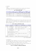 [국제경영] 대구지역섬유산업과 IT산업의 산업차원의 경쟁력강화-9