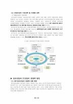 [국제경영] 대구지역섬유산업과 IT산업의 산업차원의 경쟁력강화-11
