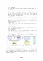 [국제경영] 대구지역섬유산업과 IT산업의 산업차원의 경쟁력강화-14