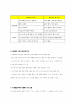 [국제통상] FTA 지역무역협정과 우리나라의 대응전략-7
