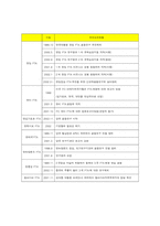 [국제통상] FTA 지역무역협정과 우리나라의 대응전략-12