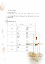 디자인마케팅과 디자인마인드-4