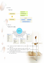디자인마케팅과 디자인마인드-5