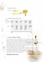 디자인마케팅과 디자인마인드-6