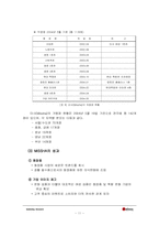 [마케팅조사] 미샤 마케팅조사-12