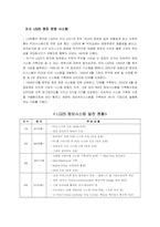 [데이타베이스관리] LG25 POS 시스템 데이터베이스 분석-4