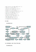 [데이타베이스관리] LG25 POS 시스템 데이터베이스 분석-8