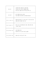 [데이타베이스관리] LG25 POS 시스템 데이터베이스 분석-14