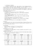 [인사관리] 현대자동차의 인사제도-3