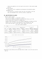 [인사관리] 현대자동차의 인사제도-10