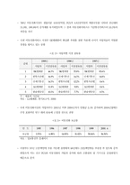 무선통신산업의 개괄 및 skt기업전략-10