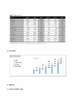 무선통신산업의 개괄 및 skt기업전략-14