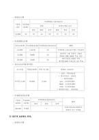 무선통신산업의 개괄 및 skt기업전략-16