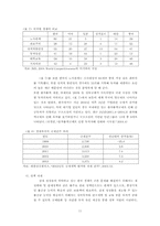 [경제학] 감세정책에 대해서-11