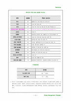 [국제경영] 커피산업과 스타벅스코리아의 분석-11