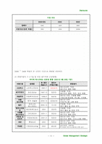 [국제경영] 커피산업과 스타벅스코리아의 분석-12