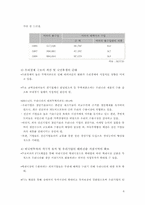 [국제통상] 자유무역협정(fta)과 대응방안-6