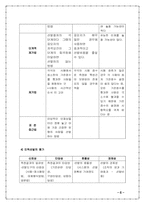 [인사관리] 삼성화재의 모집과 선발-6