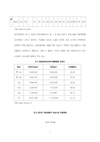 [호텔관광] 중소호텔 1-3급 호텔의 문제점 개선방향-7