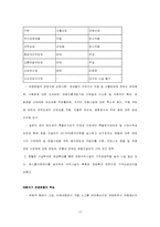 [호텔관광] 중소호텔 1-3급 호텔의 문제점 개선방향-14