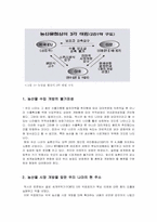 [국제통상론] 농산물시장개방의 찬성입장에 대해서-3