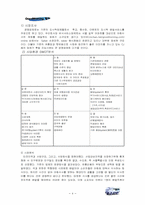 [사업계획서] 밥차 창업계획서-4