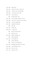 [글로벌마케팅](주)HJC의 고유브랜드를 국제마케팅 성공비결-5