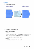 [국제경영전략] 마이크로소프트-8