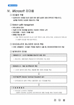 [국제경영전략] 마이크로소프트-13