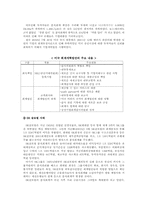[윤리경영] 투명경영과 윤리경영의 사례분석-5