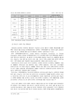 [공기업론] 한국가스공사 한국가스공사의 조직구조-14