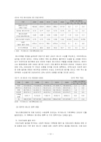 [공기업론] 한국가스공사 한국가스공사의 조직구조-16
