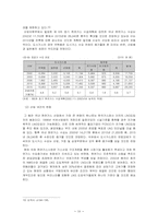 [공기업론] 한국가스공사 한국가스공사의 조직구조-18