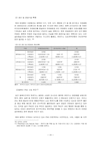 [공기업론] 한국가스공사 한국가스공사의 조직구조-20