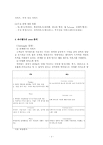 [마케팅] 새로운 문화코드 싸이월드 마케팅분석-7