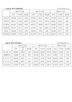 강원랜드기업분석-3
