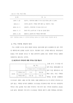 [기업경제] 게임이론의 관점에서 본 카드사와 할인점간의 수수료 분쟁-7