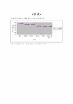 [기업경제] 게임이론의 관점에서 본 카드사와 할인점간의 수수료 분쟁-12