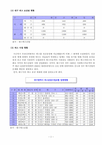 [조직행위론] 버스운행과 관련된 집단갈등분석과 스트레스해소 방안-2