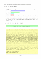 [조직행위론] 버스운행과 관련된 집단갈등분석과 스트레스해소 방안-6