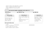 [인사제도] 주택은행 합병후의 인사제도 변화방향 탐구-7