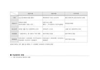 [인사제도] 주택은행 합병후의 인사제도 변화방향 탐구-9