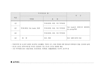 [인사제도] 주택은행 합병후의 인사제도 변화방향 탐구-12