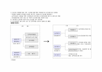 [인사제도] 주택은행 합병후의 인사제도 변화방향 탐구-14