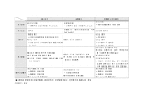 [인사제도] 주택은행 합병후의 인사제도 변화방향 탐구-16