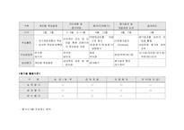 [인사제도] 주택은행 합병후의 인사제도 변화방향 탐구-18