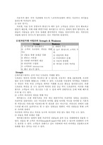 [마케팅조사방법론] 싸이월드의 마케팅전략-10
